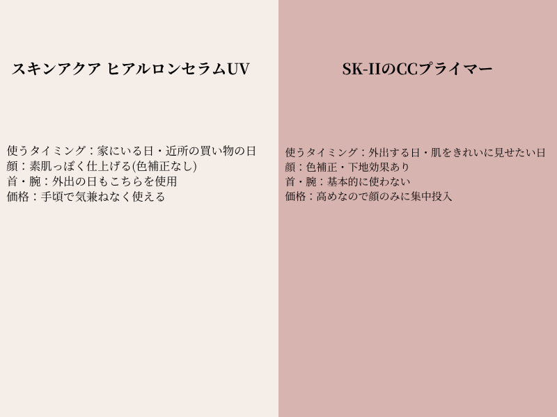 スキンアクアとSK-IIの使い分け比較図解